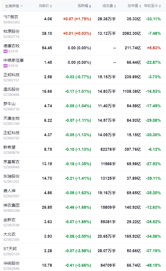 2024.09.07今日猪价——全国以稳为主