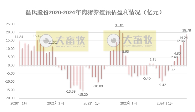 温氏股份2024年8月肉猪和肉鸡销售及生产情况