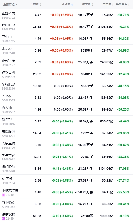 2024.09.10猪价行情——一路飘绿