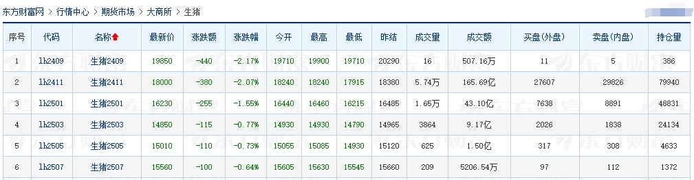 2024.09.10猪价行情——一路飘绿