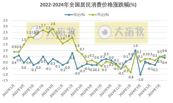 2024年8月全国生猪行业数据汇总