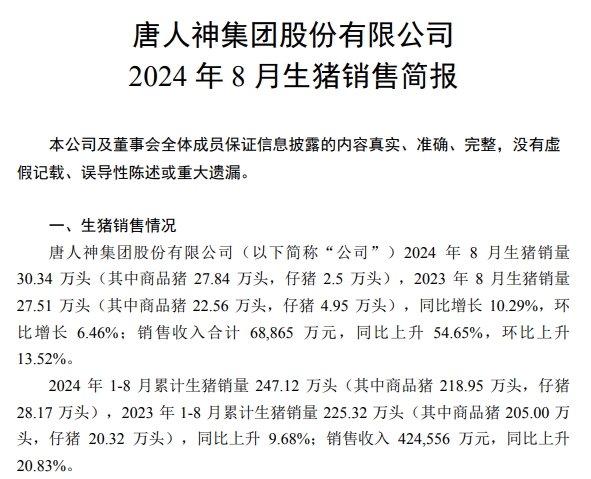唐人神、中粮、正邦和天康2024年8月生猪销售情况