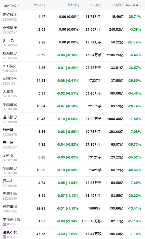 2024.09.11今日猪价行情——涨跌互现
