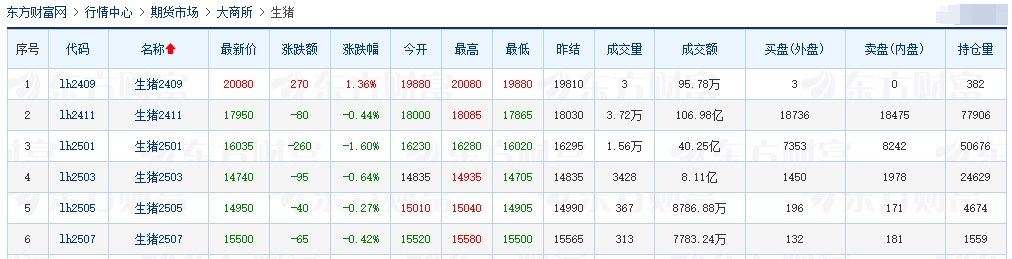 2024.09.11今日猪价行情——涨跌互现