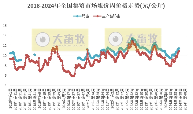 农业农村部：牛肉羊肉价格齐上涨，生猪产品下跌，玉米及饲料价格再创新低——2024年9月第1周畜牧业产品价格及走势
