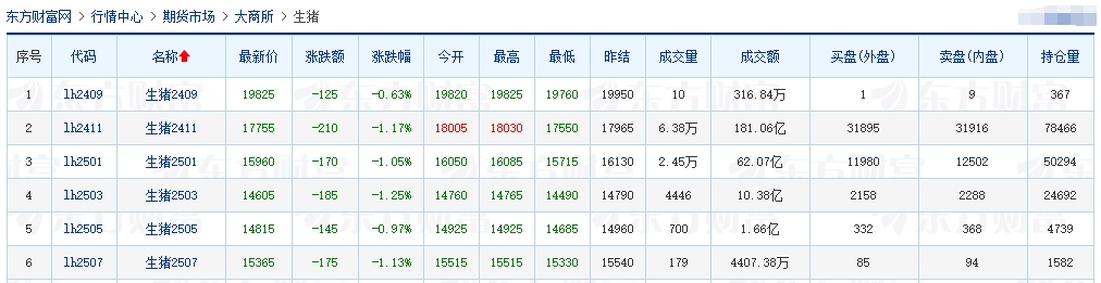 2024.09.12今日猪价行情——上涨省份增多