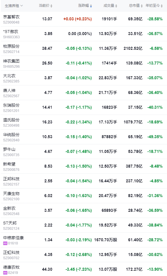 2024.09.12今日猪价行情——上涨省份增多