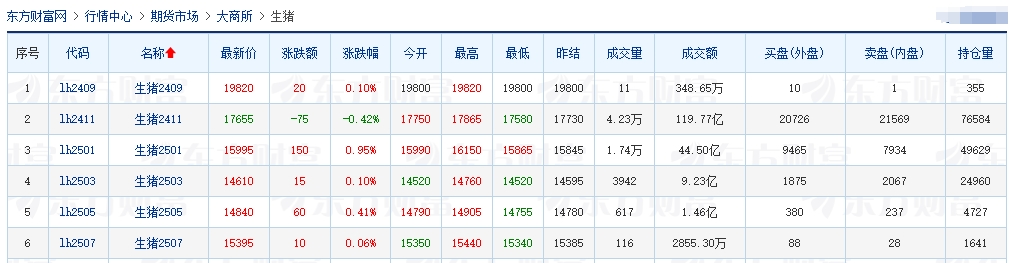 2024.09.13今日猪价行情——大多数出现下跌