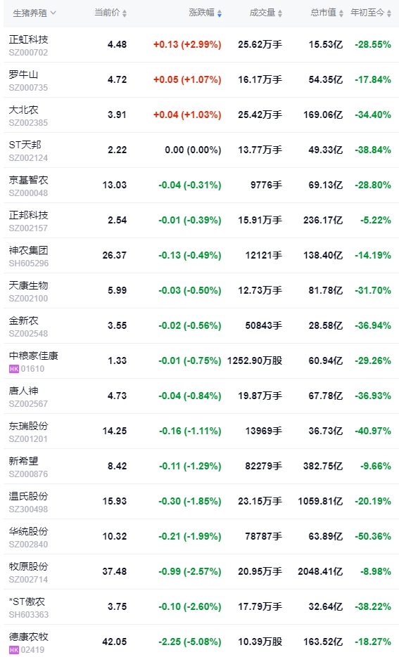 2024.09.13今日猪价行情——大多数出现下跌