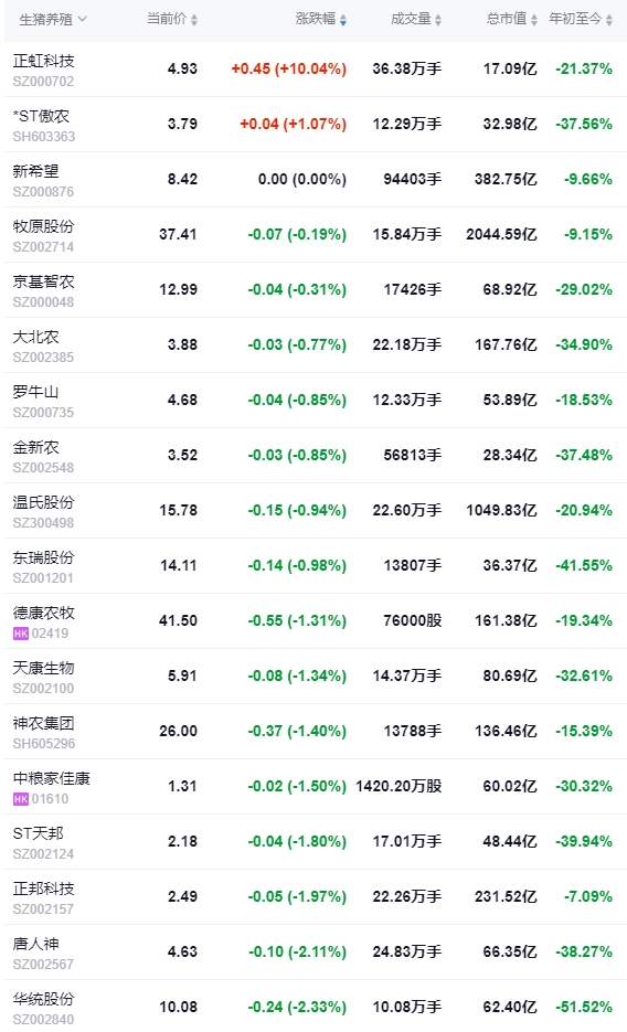 2024.09.14猪价行情——一路飘绿，跌破前期低点
