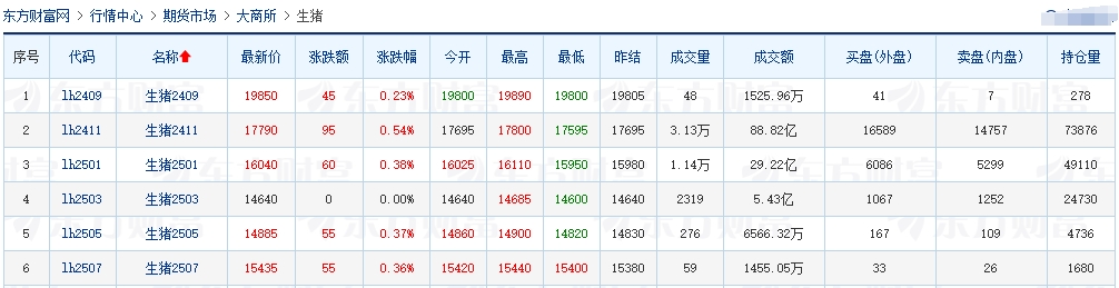 2024.09.14猪价行情——一路飘绿，跌破前期低点