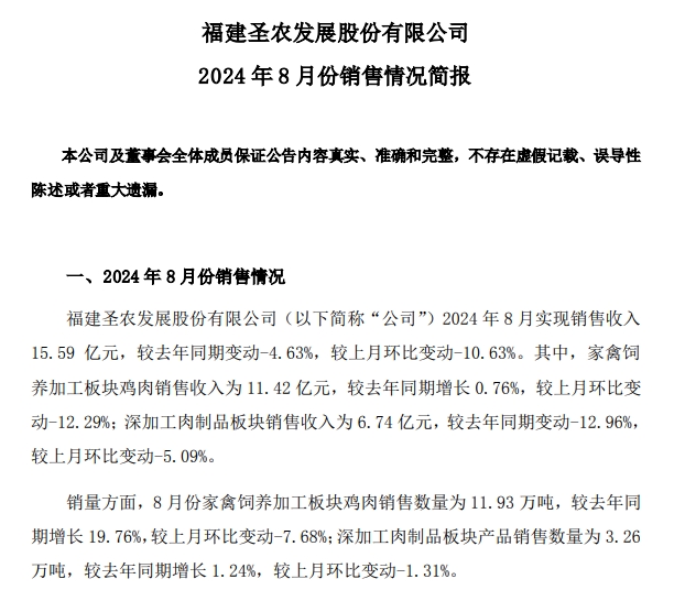 圣农发展:8月两大板块的销量和收入均出现下降