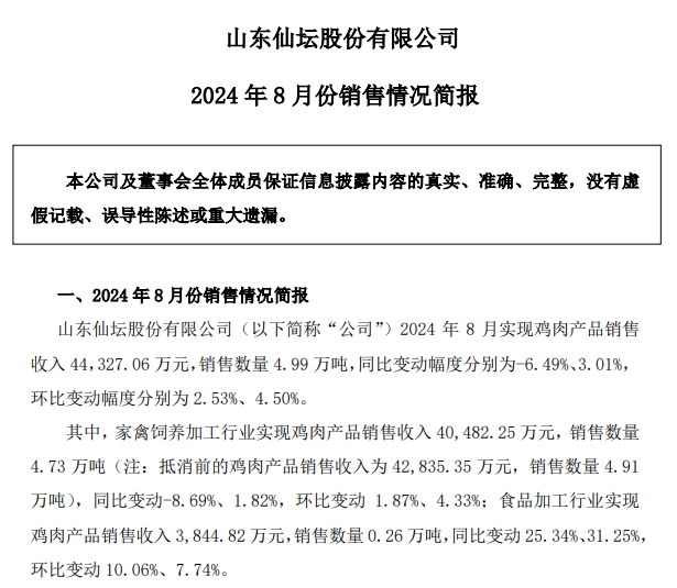 仙坛股份:前8月食品加工行业鸡肉产品销量和收入同比大幅增长