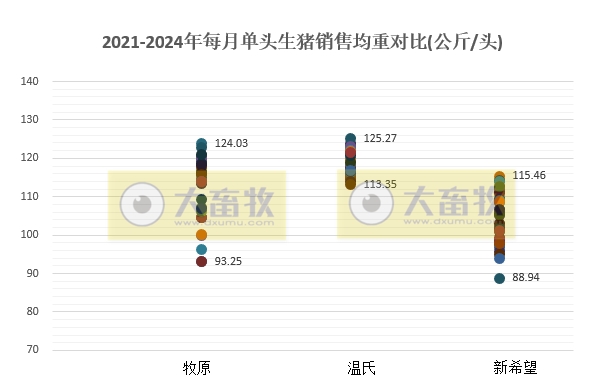 18家上市猪企2024年8月生猪销售业绩和生产指标PK