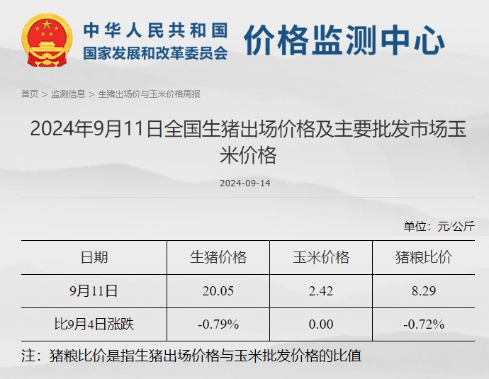 发改委：节后需求端减量，养殖方供应增加，猪价止涨转跌——2024年9月第2周全国猪粮比及猪价分析预测