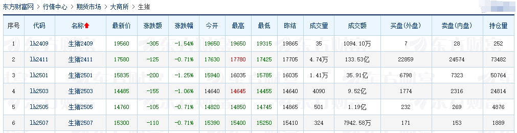 2024.09.19猪价行情——稳中带涨,东北全面上涨