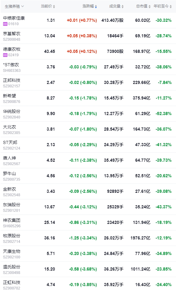 2024.09.19猪价行情——稳中带涨,东北全面上涨