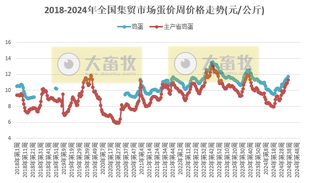 农业农村部：牛肉羊肉价格连2周上涨，生猪产品继续下跌，玉米及饲料价格再创新低——2024年9月第2周畜牧业产品价格及走势