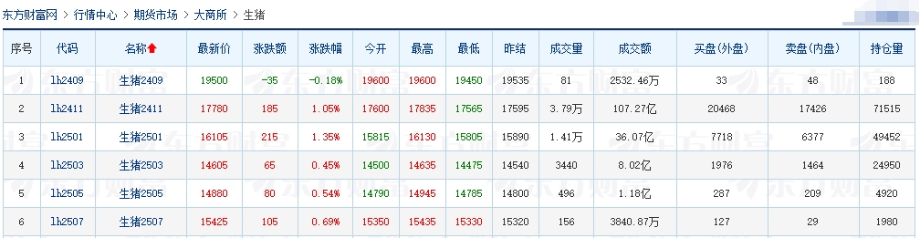 今日猪价 | 2024.09.20 猪价行情——多数下跌,再跌至近2个多月最低价