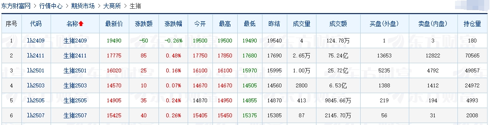 今日猪价 | 2024.09.21 猪价行情——大多数下跌