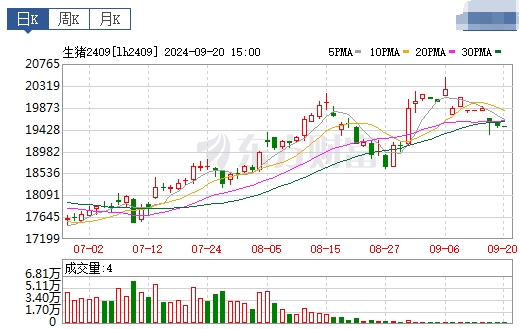 今日猪价 | 2024.09.21 猪价行情——大多数下跌