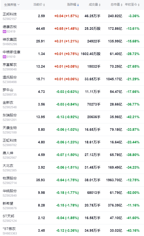 今日猪价 | 2024.09.21 猪价行情——大多数下跌