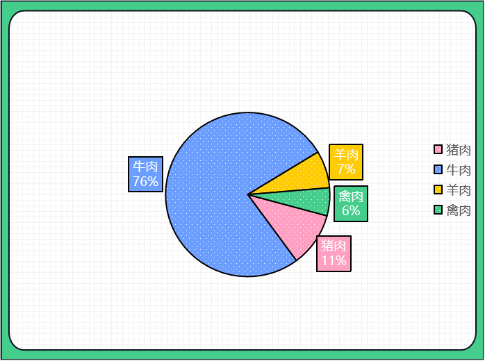 2024年1-7月我国畜禽产品贸易形势分析