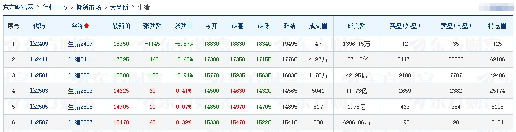 今日猪价 | 2024.09.24 猪价行情——一路飘绿,有21省跌破9元