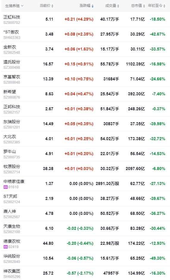 今日猪价 | 2024.09.26 猪价行情——一路飘红,再次突破9元