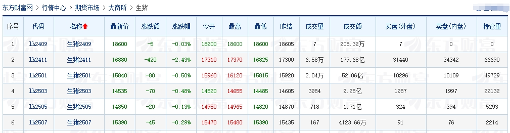 今日猪价 | 2024.09.26 猪价行情——一路飘红,再次突破9元