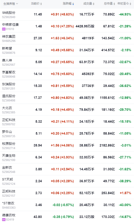 今日猪价 | 2024.09.27 猪价行情——大多数止涨下跌