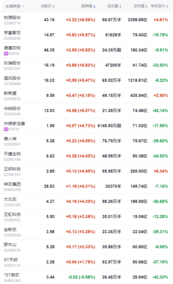 今日猪价 | 2024.09.28 猪价行情——一路飘绿，跌至近3个月最低价