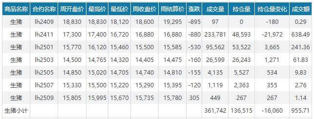 今日猪价 | 2024.09.29 猪价行情——北涨南跌