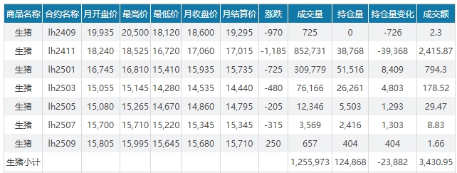 今日猪价 | 2024.10.01 猪价行情