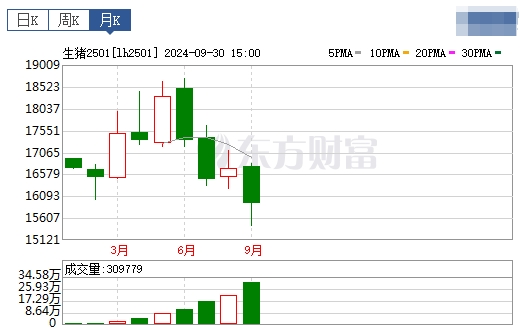 今日猪价 | 2024.10.01 猪价行情