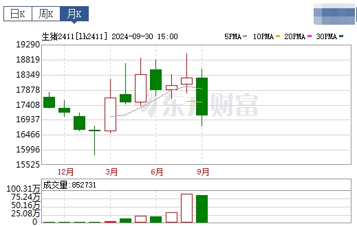 今日猪价 | 2024.10.01 猪价行情
