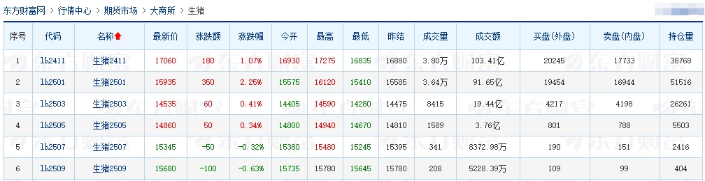 今日猪价 | 2024.10.01 猪价行情