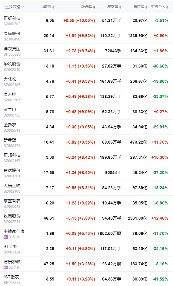 今日猪价 | 2024.10.01 猪价行情
