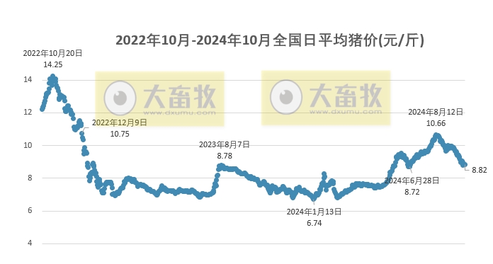 今日猪价 | 2024.10.01 猪价行情