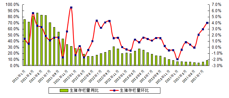 能繁母猪存栏量连续5个月增长，仔猪价格止涨下跌——广东省2024年8月生猪产能监测情况