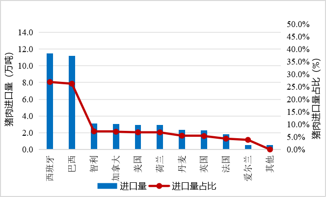 2024年1-7月我国畜禽产品贸易形势分析