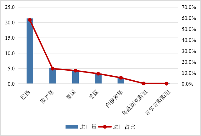 2024年1-7月我国畜禽产品贸易形势分析