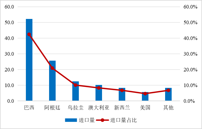 2024年1-7月我国畜禽产品贸易形势分析