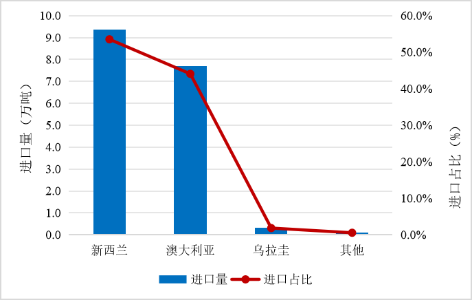 2024年1-7月我国畜禽产品贸易形势分析