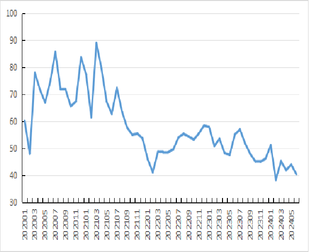2024年1-7月我国畜禽产品贸易形势分析