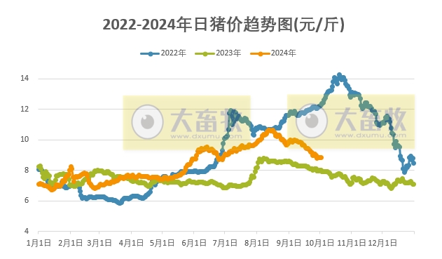 今日猪价 | 2024.10.02 猪价行情——震荡上涨