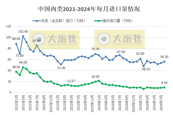 2024年8月全国生猪行业数据汇总