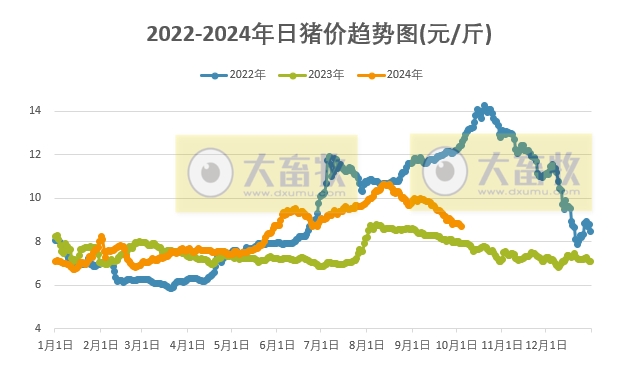今日猪价 | 2024.10.04 猪价行情——一路飘绿，跌至近百天最低价