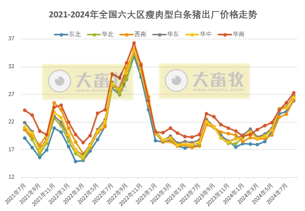 2024年8月全国生猪行业数据汇总