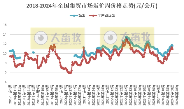 农业农村部:牛肉、玉米和饲料价格再创新低,仔猪价格跌至近4个月最低价——2024年9月第4周畜牧业产品价格及走势